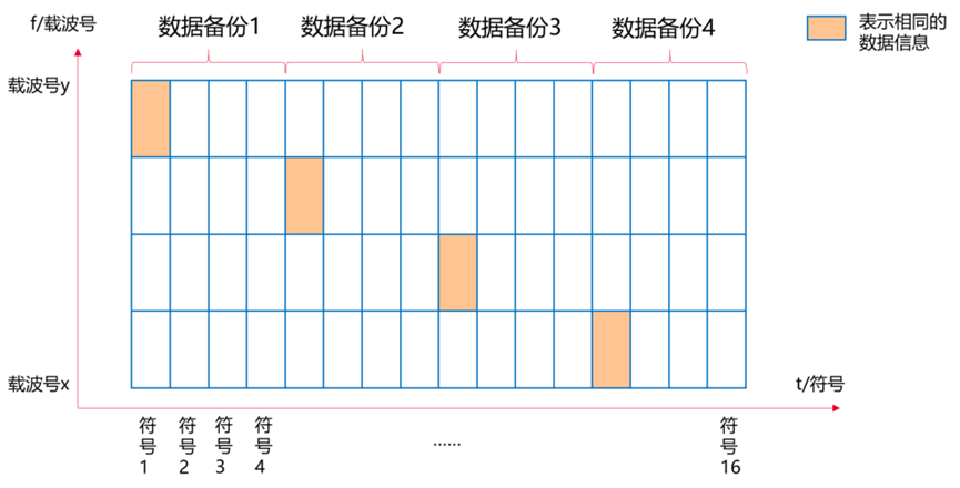 EVO真人视讯独有抗噪技术，保障智能家居设备稳定通信
